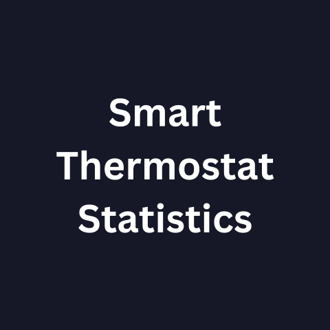 Smart Thermostat Statistics